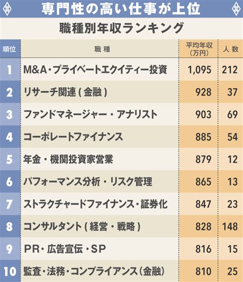 御所 男性 高収入|職業・資格別年収ランキング (日本中の職業を網羅)｜年収ガイ